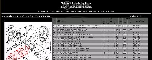 Zobrazenie skupiny dielov